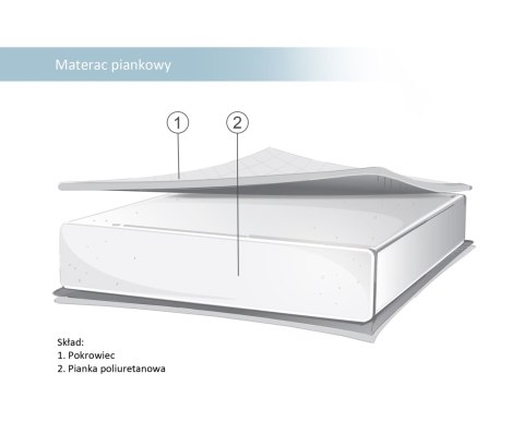 Materacyk piankowy do łóżeczka dziecięcego 120x60cm antyalergiczny Materacyk piankowy do łóżeczka dziecięcego 120x60cm antyalergiczny